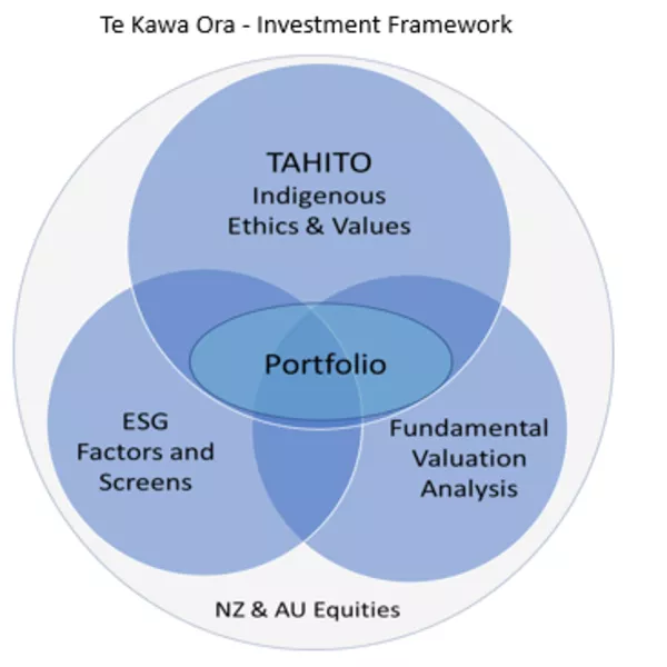 Seminar Series: Māori perspectives on ethical investing